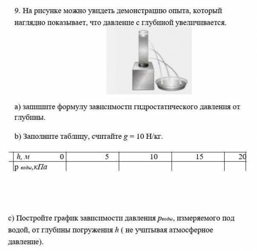 C) Постройте график зависимости давления рводы, измеряемого под водой, от глубины погружения h ( не