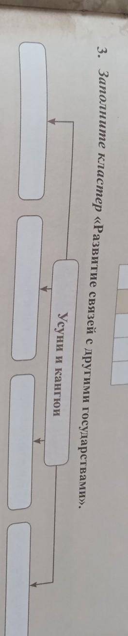 3. Заполните кластер «Развитие связей с другими государствами». Усунии кангюйБСТР​