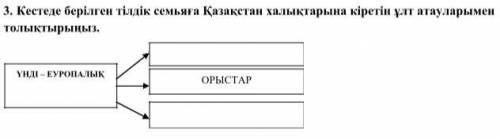 Языковая семейка, представленная в таблице, представлена наименованиями национальностей, входящих в