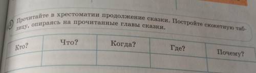 Прочитайте в хрестоматии продолжение сказки «Удивительный Волшебник из страны Оз». Постройте сюжетну