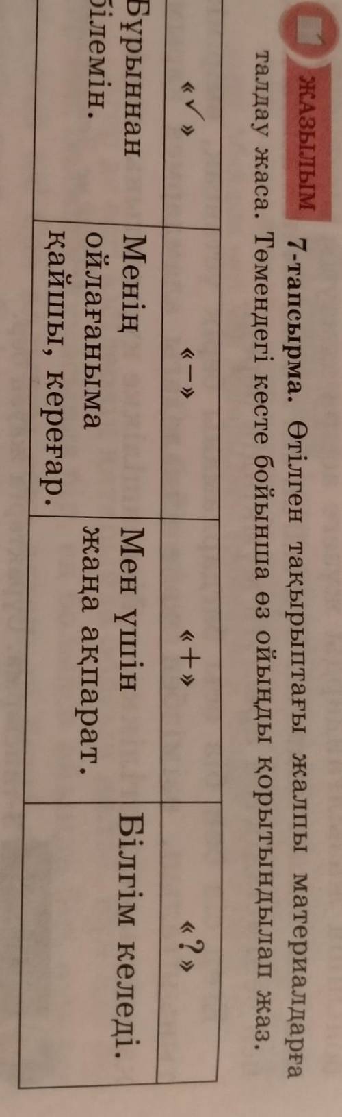 ЖАЗЫЛЫМ 7-тапсырма. Өтілген тақырыптағы жалпы материалдарғаталдау жаса. Төмендегі кесте бойынша өз о