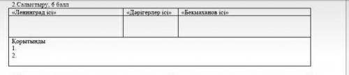 Сравните. Ленинградское дело,Докторское и Бекмахановское:Заключение:1.2.​