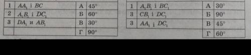 АВСДА1В1С1Д1-куб. Установите соответствие между прямыми (1-3) АВСD A, B, C, D, и величиной угла межд