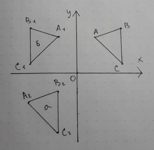 - Постройте в координатной плоскости треугольник ABC, если А(2; 4), В(6; 5), С(6; 1). Постройте треу