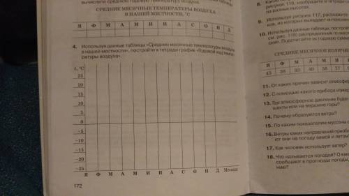 используя данные дневника наблюдения за погодой вычислите средние месячные температуры воздуха в ваш