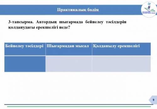 3-тапсырма. Автордып шыгармада бейнелеy тәсілдерінколданудагы ерекшелігі неде? Шығарма: Аққулар ұйық