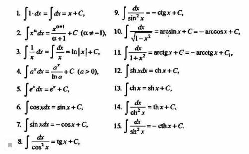 . Первообразная функция, неопределенные интегралы.