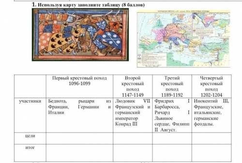 Используя карту заполните таблицу​