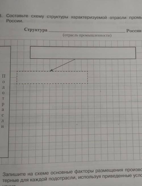 3. Составьте схему структуры характеризуемой отрасли промышленности России.Структура___России(отрасл