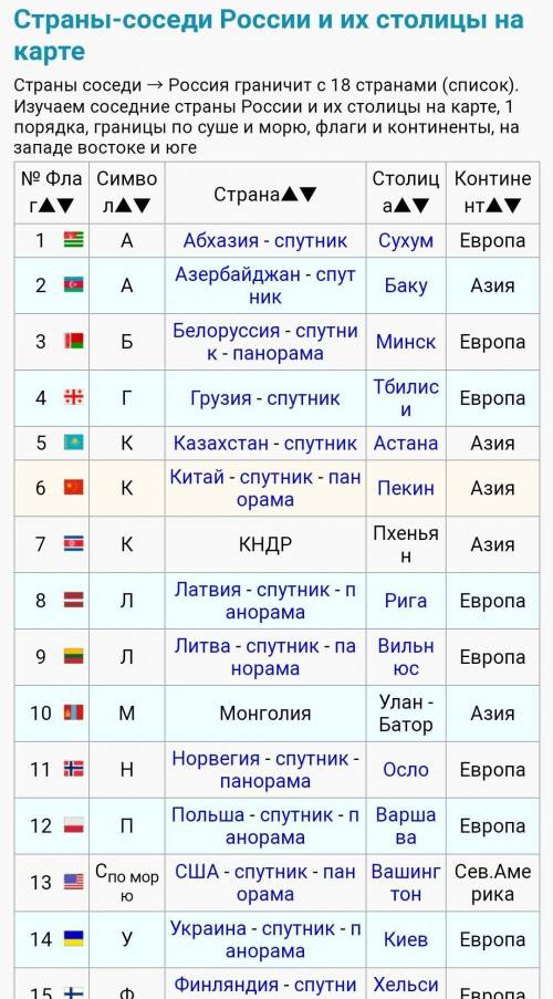 Расскажите про соседей России для 4 класса