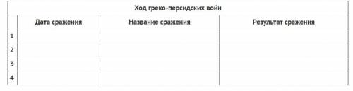 Опираясь на материал видеоконсультации или иные источники информации, заполните таблицу и дайте отве