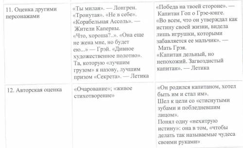 А.ГригАлые Паруса Заполните сравнительную таблицу героев ​