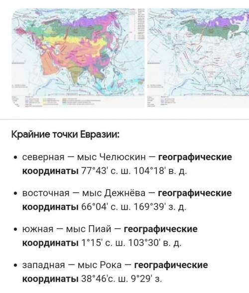 ЗАДАНИЯ1. Подпишите крайние точки Евразии и ихгеографические координаты.​