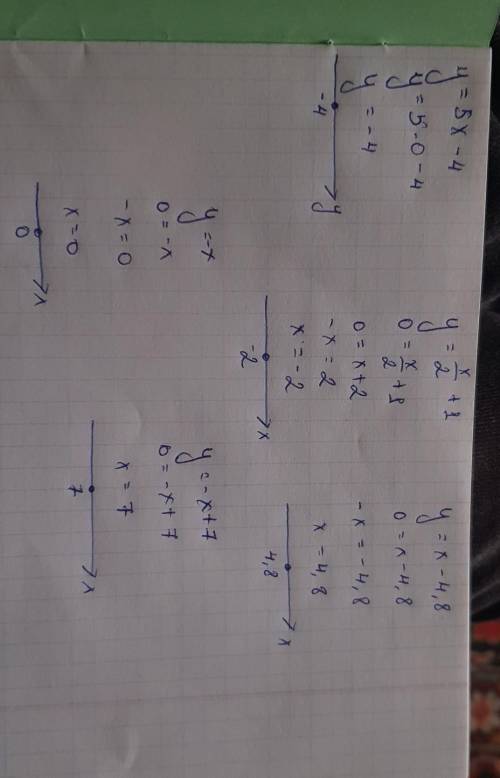 Исследовать функции:1) у=5х-4;2) у=х/2+1;3) у=х-4,8;4) у=-х;5) у=-х+7;​