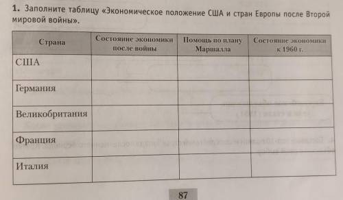 Заполните таблицу Экономическое положение США и стран Европы после Второй мировой войны​