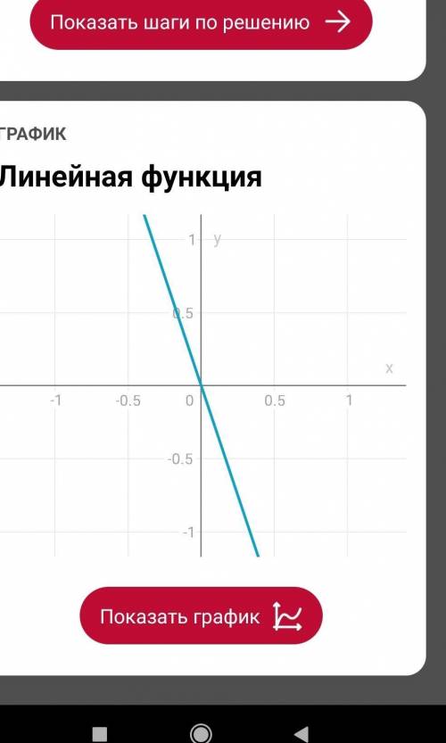 Побудуйте в одній системі координат графіки функцій: а) у = –3х; б) у = 3х; в) у = 0,5х.