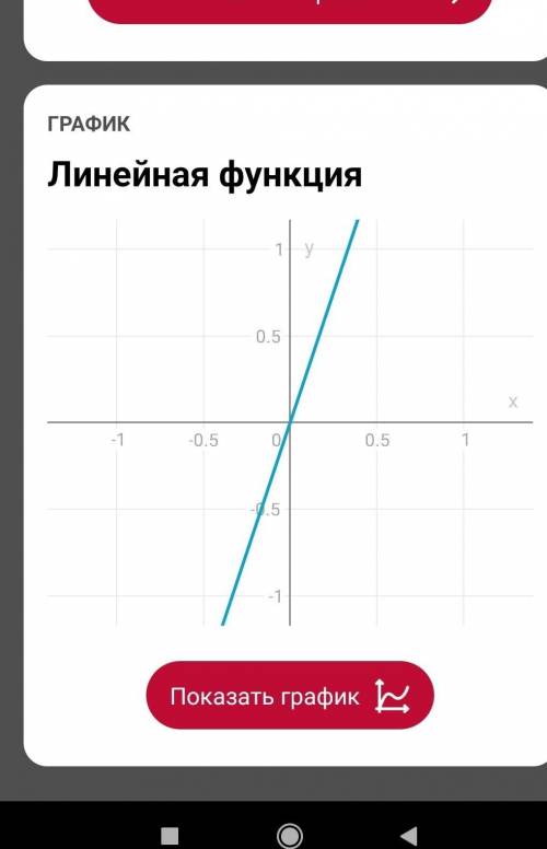 Побудуйте в одній системі координат графіки функцій: а) у = –3х; б) у = 3х; в) у = 0,5х.