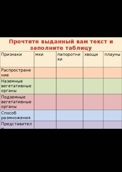 Заполните таблицу биология мне нужна​