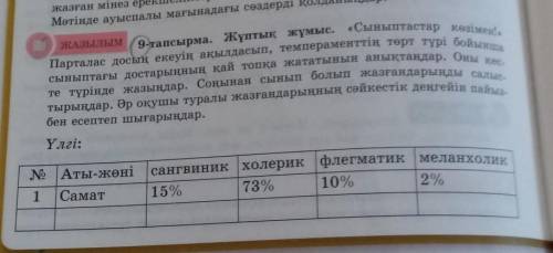 Матінде ауыспал Азылым 9-тапсырма. Жұптық жұмыс. «Сыныптастар көзімен!»сыныптағы достарыңның қай топ