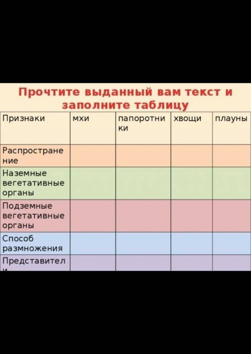 Заполните таблицу биология​