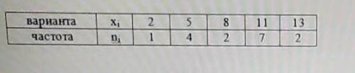 по таблице найти : 1) Объем выборки2) Моду 3) Медиану 4) Среднее арифметическое ​