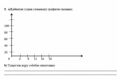 5. а)Қайнаған судың салқындау графигін сызыңыз. 10080604020 0 4 8 12 16 20 [1]b) Үдерістің жүру себе