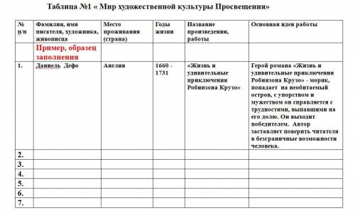 История 8класс сделайте Таблица Мир художественной культуры Просвещения