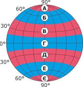 Якими буквами на карті позначені пояси високого атмосферного тиску? А, В, Д, Є В, Г, Д Б, Г, Е А, Б,