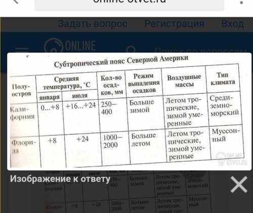 напишите вывод по этой таблице, начало: Не смотря на то, что оба полуострова находяться практически