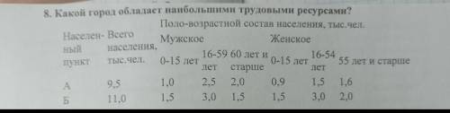 Какой город обладает наибольшими трудовыми ресурсами? ​