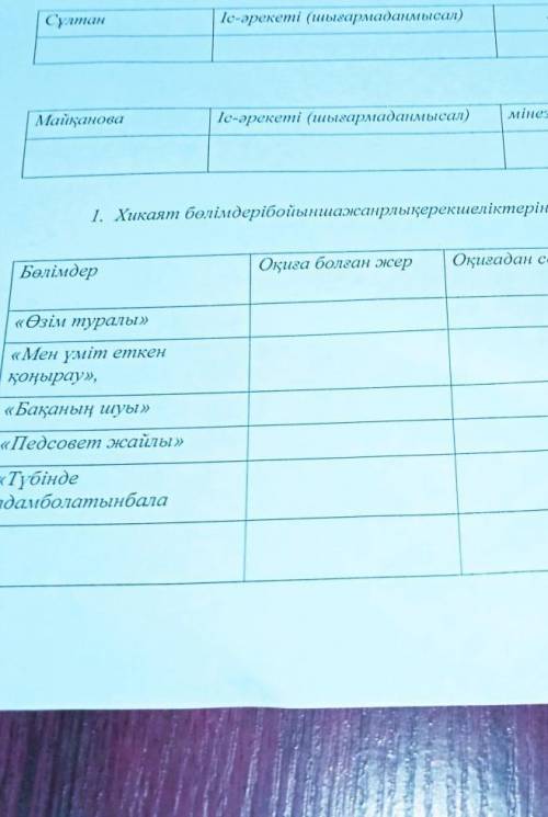 1. Хикаят бөлімдерiбойыншажанрлықерекшеліктерінaйқындайық, Оқиға болған жерБөлімдерОқиғадан соң Қожа