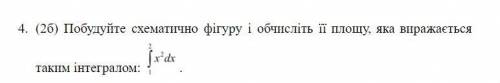 Сделайте . Постройте схематично и вычислите его площадь, которая выражается таким интегралом