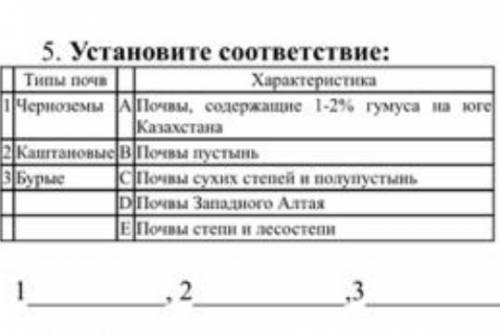 Определите характеристику черноземы, каштановые и бурые ​