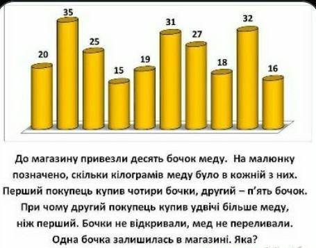 составить алгоритм решения. Возможно не один ответ​