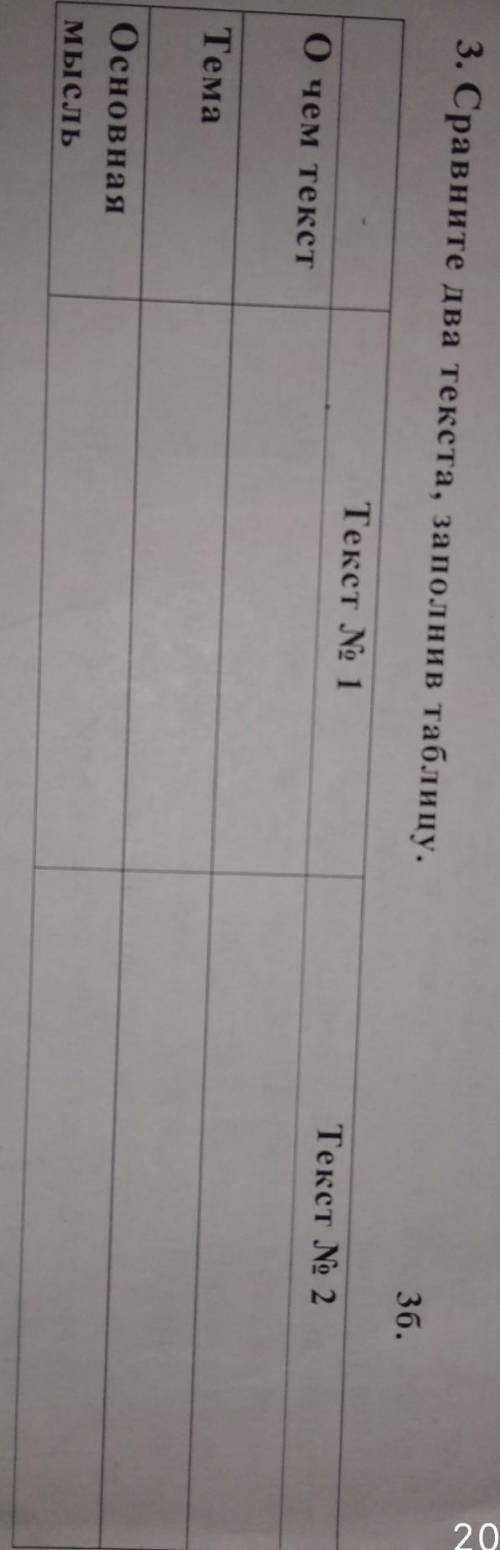 36. 3. Сравните два текста, заполнив таблицу.Текст No 1Текст № 2о чем текстТемаОсновнаяМысль ​