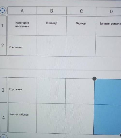 заполнить таблицу повседневная жизнь население древней Руси уже пятый раз кто делает​