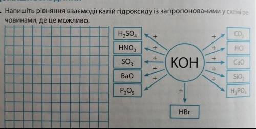 Напишіть рівняння взаємодії калій гідроксиду із запропонованими у схемі речовинами, де це можливо​