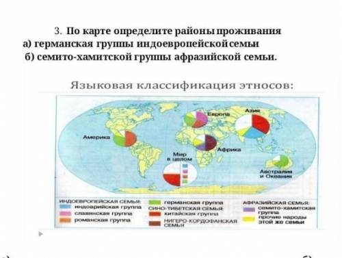 3. По карте определите районы проживания а) германская группы индоевропейской семьи б) семито-хамитс