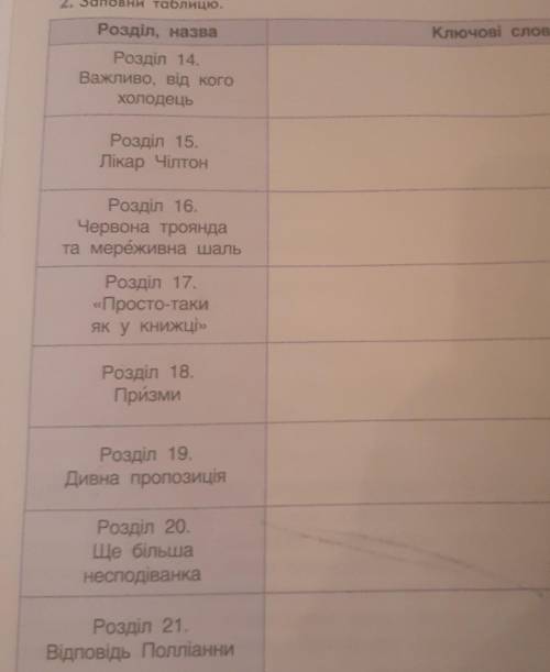 Подскажите сочинение Поллиана Підскажіть будь ласка твір Полліана​