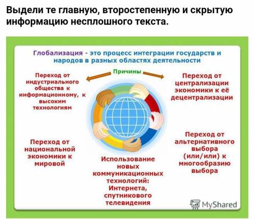 Выдели те главную, второстепенную и скрытую информацию несплошного текста очень ?​