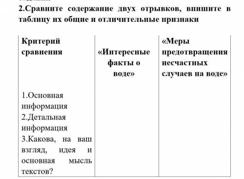 Сравните содержание двух отрывков, впишите в таблицу их общие и отличительные признаки​