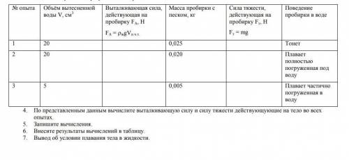 Лабораторная работа по физике номер 9выяснение условий плавания тел ​