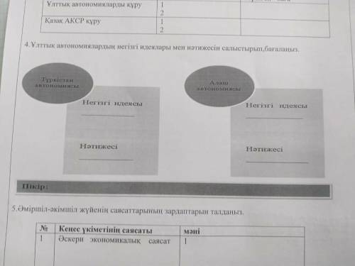 Сравните и оцените основную идею и результаты национальной автономии