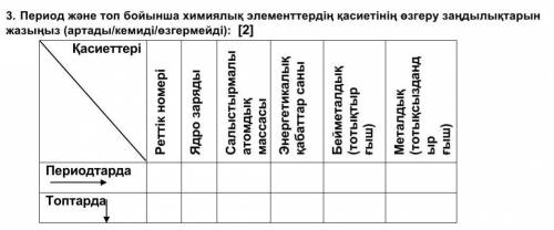 Напишите законы изменения свойств химических элементов по периодам и группам (увеличивается / уменьш