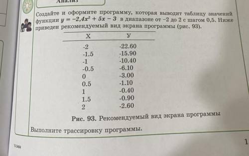 Анализ Создайте и оформите программу, которая выводит таблицу значений функции y = -2,4х? + 5х – 3 в