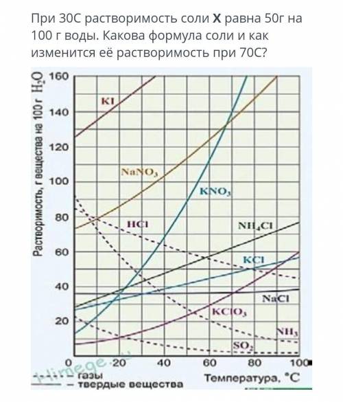 При 30С растворимость соли X равна 50г на 100г воды. Какова формула соли и как изменится ее раствори