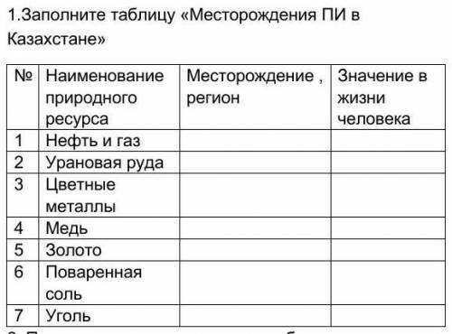 Заполните таблицу «Месторождения ПИ в Казахстане» № Наименование природного ресурса Месторождение ,