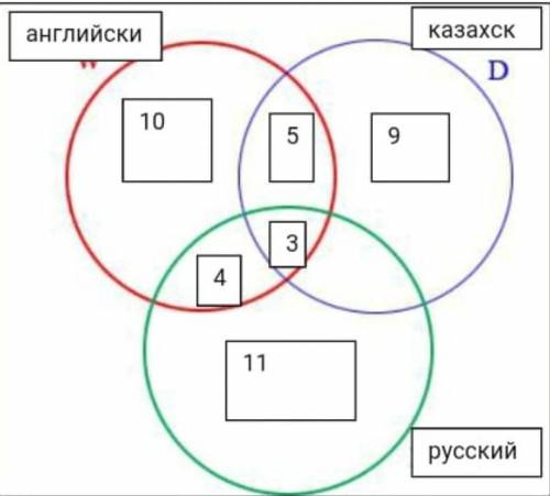 На диаграмме эйлера-венна показано количество учащихся посещающих дополнительное задание по казахско