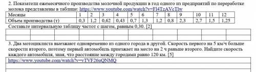 2. Показатели ежемесячного производства молочной продукции в год одного из предприятий по переработк