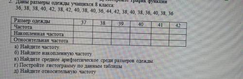 2. Даны размеры одежды учащихся 8 класса 36, 38, 38, 40, 42, 38, 42, 40, 38, 40, 36, 44, 42, 38, 40,